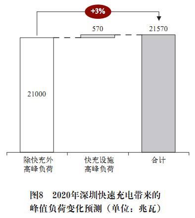 电池更换与快速充电，孰能胜出？