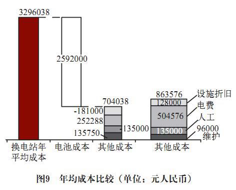 电池更换与快速充电，孰能胜出？
