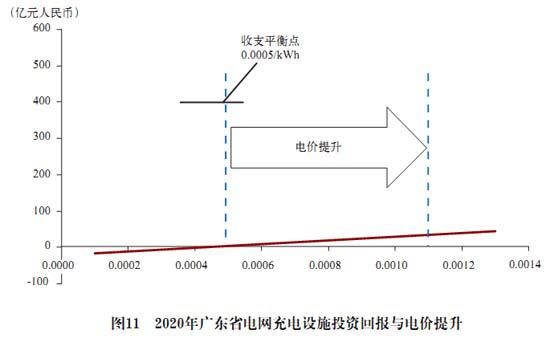 电池更换与快速充电，孰能胜出？