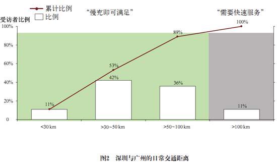 电池更换与快速充电，孰能胜出？