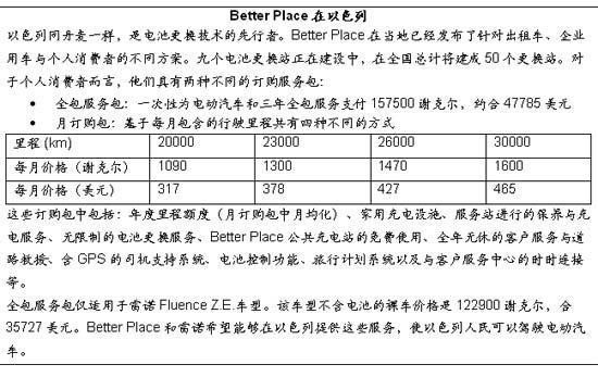 电池更换与快速充电，孰能胜出？