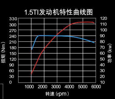 刷新直喷技术“I”I认知 比亚迪G6车主评测