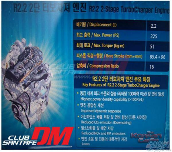 2013款圣达菲2.2升CRDi发动机功率可达225马力