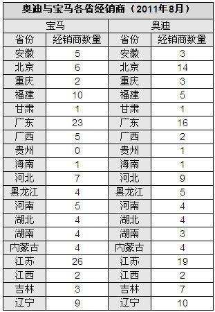 中国高端汽车市场即将出现巨幅增长