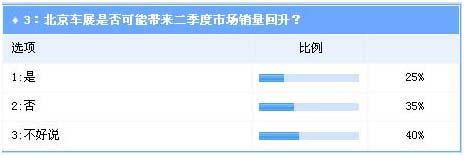 调查：北京车展国际影响力提升 自主品牌受到空前关注