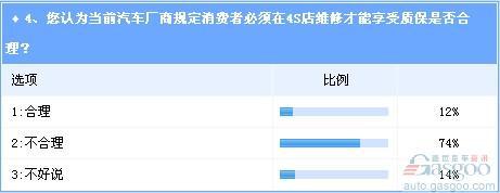 或让车主多支出200亿 大众汽车DSG政策旧疾未除又添新患