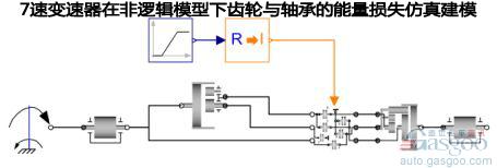传动系统的建模仿真 有效减少能量损失(上)