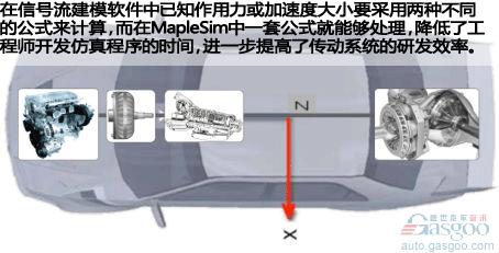 传动系统的建模仿真 有效减少能量损失（下）