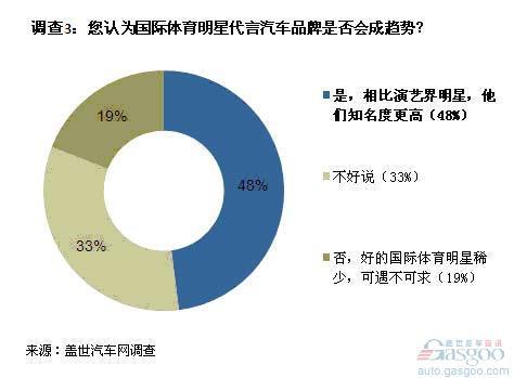 沃尔沃国产前夕 林书豪中国行将吸引更多年轻顾客