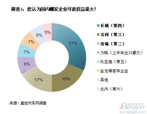 俄入世对中国汽车利好 最大挑战来自外国车企的竞争