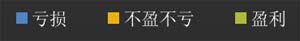 J.D.Power：上半年中国汽车经销商信心研究（中）