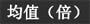 J.D.Power：上半年中国汽车经销商信心研究（中）