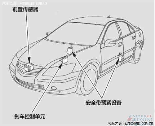 预防追尾!汽车主动预防碰撞系统简析