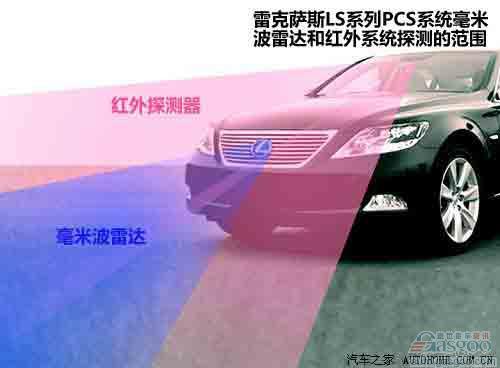 雷克萨斯RX配备丰田PCS系统