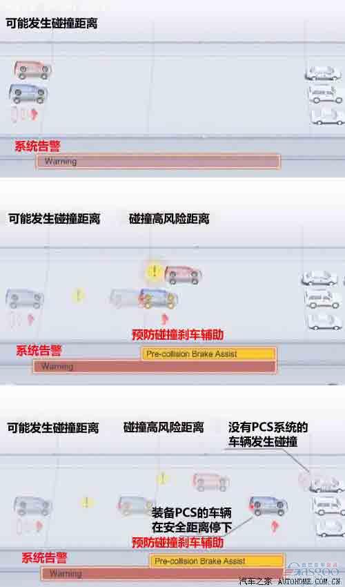 雷克萨斯RX配备丰田PCS系统