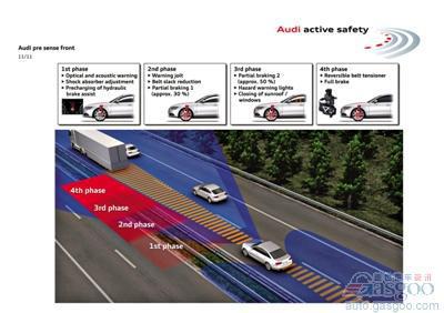 奥迪主动安全技术之自动制动系统