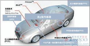 MEMS传感器推动汽车主动安全系统应用