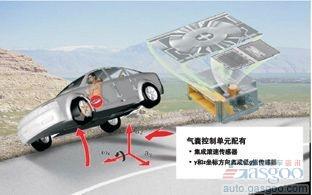 MEMS传感器推动汽车主动安全系统应用