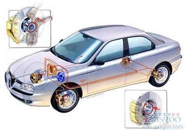 汽车主动安全技术之ABS