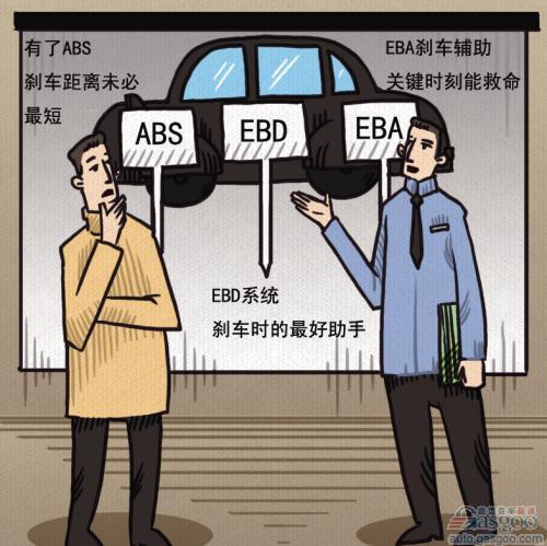 汽车主动安全技术之ABS