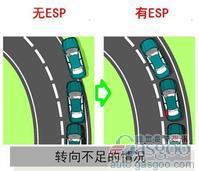 汽车主动安全技术之ESP、EBA