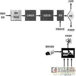 沃尔沃汽车车道偏离警告系统详解