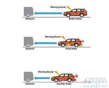 三菱汽车公司开发电子辅助主动安全系统