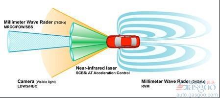 新马自达6采用i-ACTIVSENSE安全技术