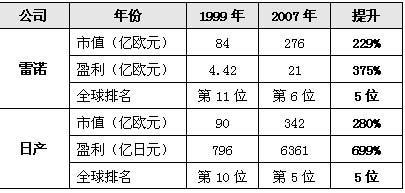 我国汽车产业整合的第二条路径
