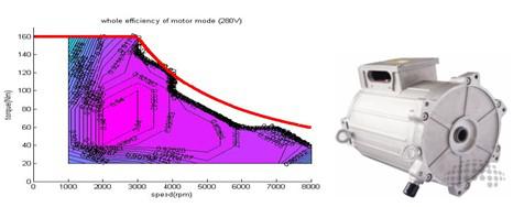 华域电动驱动电机配套车型&mdash;&mdash;荣威E50上市