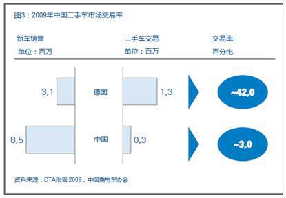 跨国车企如何在变化的中国市场顺利发展？