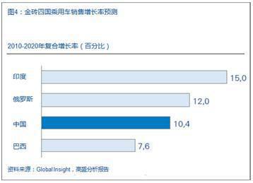 跨国车企如何在变化的中国市场顺利发展？