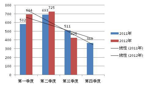 2012年全球新能源汽车产业发展研究报告