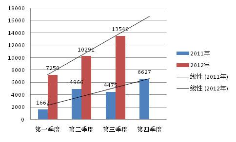 2012年全球新能源汽车产业发展研究报告