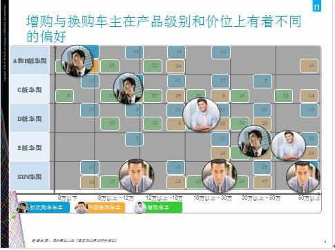 尼尔森：消费信心稳步回升 不同市场多元化发展