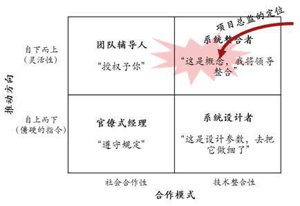 科尔尼：解读汽车产品开发的灵魂人物&mdash;&mdash;项目总监
