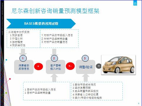 尼尔森：紧握洞悉未来市场先机的钥匙