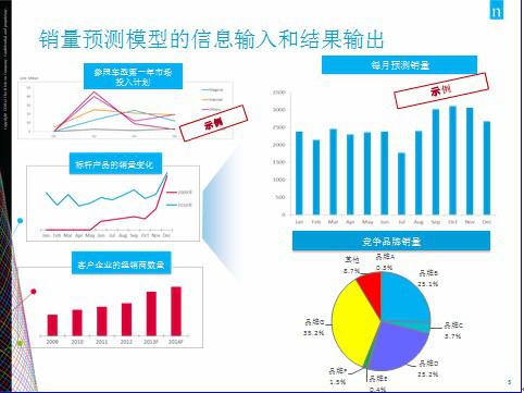 尼尔森：紧握洞悉未来市场先机的钥匙