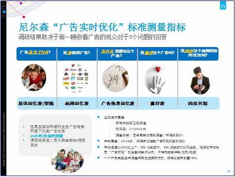 尼尔森：紧握洞悉未来市场先机的钥匙