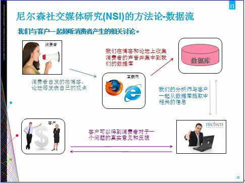 尼尔森：紧握洞悉未来市场先机的钥匙