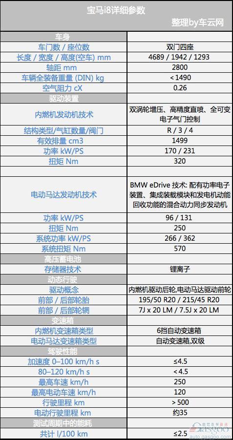 宝马混动超跑i8细节曝光