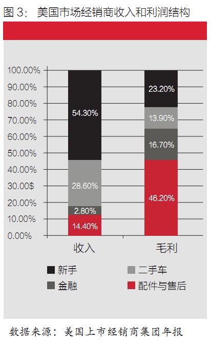 德勤：中国二手车市场关键阶段，如何抢占先机？