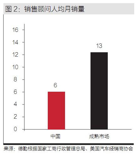 德勤：汽车经销商成本管理的“收”与“放”