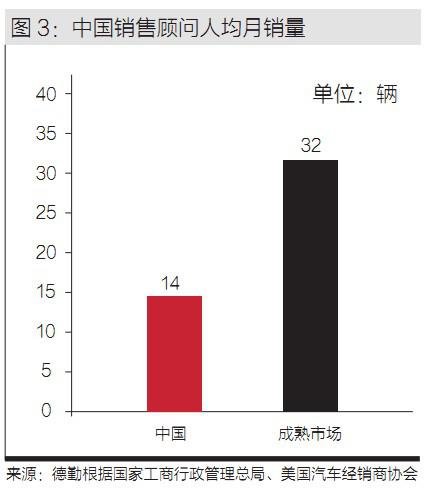 德勤：汽车经销商成本管理的&ldquo;收&rdquo;与&ldquo;放&rdquo;