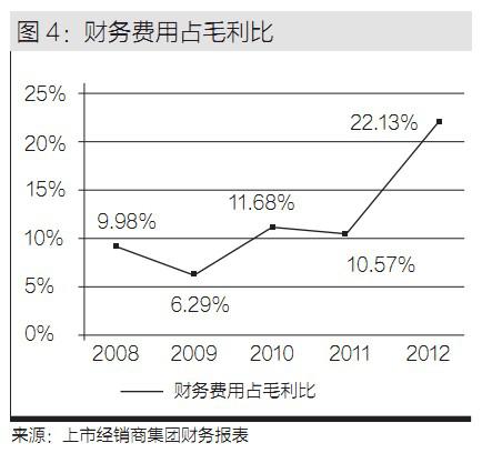 德勤：汽车经销商成本管理的&ldquo;收&rdquo;与&ldquo;放&rdquo;