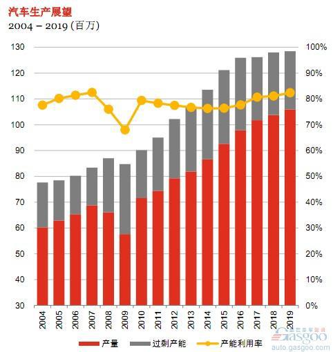 普华永道：2019年全球与中国轻型汽车行业展望 