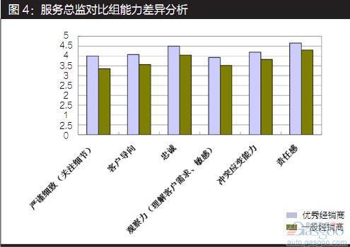 德勤：经销商人才发展战略