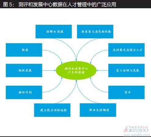 德勤：经销商人才发展战略