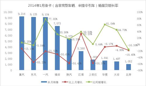 制图：第一商用车网 cvworld.cn