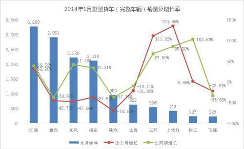 制图：第一商用车网 cvworld.cn